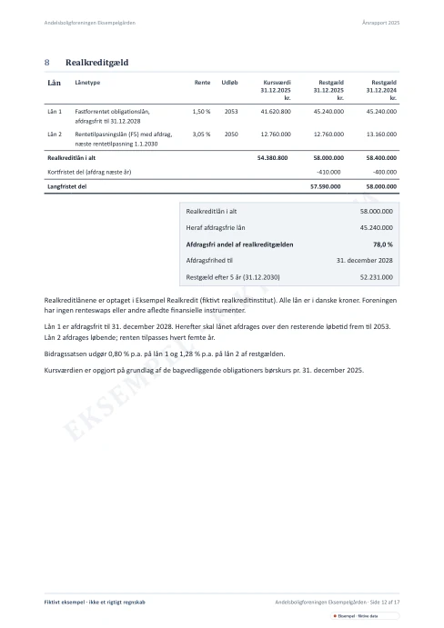 Side 12 i den fiktive årsrapport: note 8 om realkreditgælden